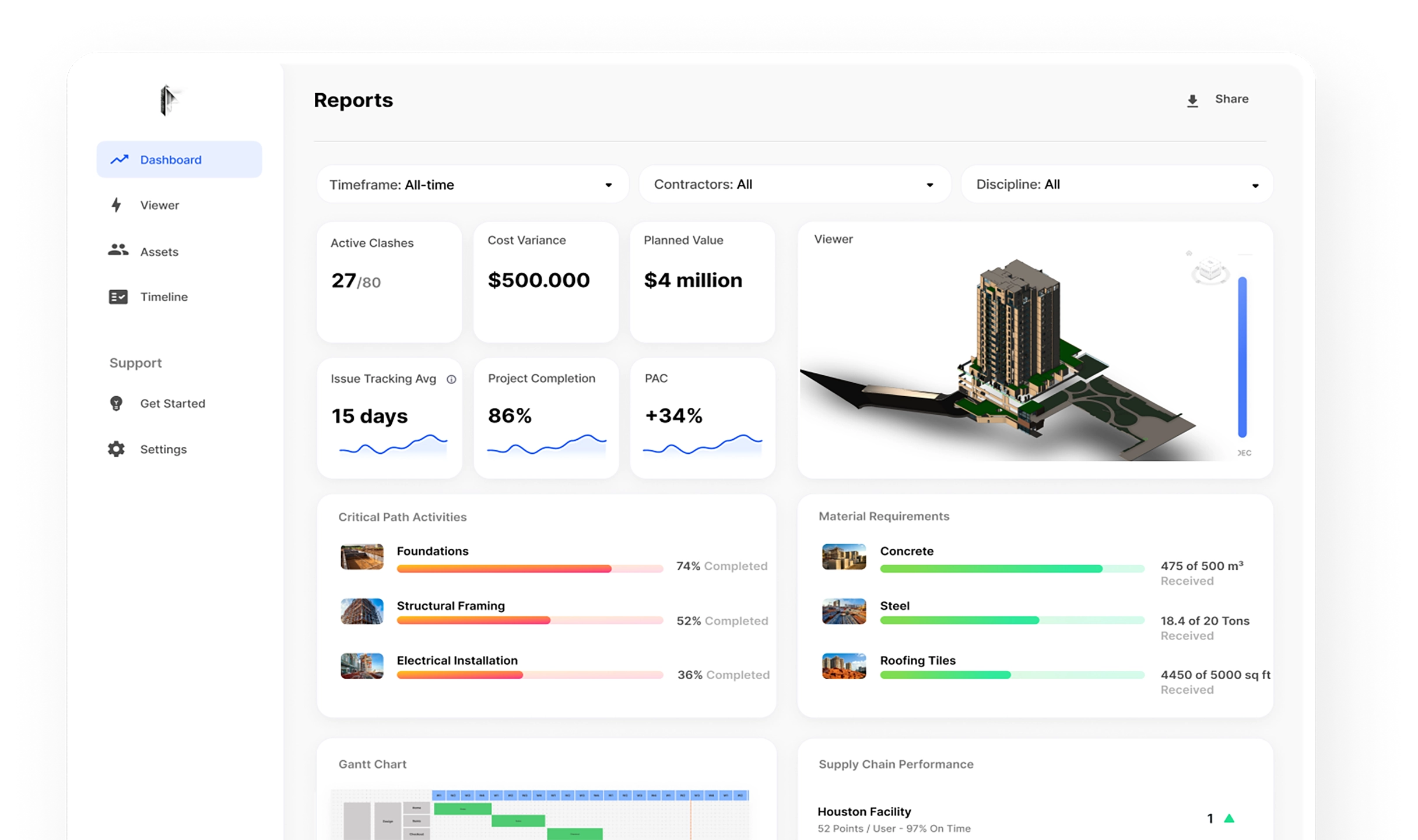 Dashboard mockup