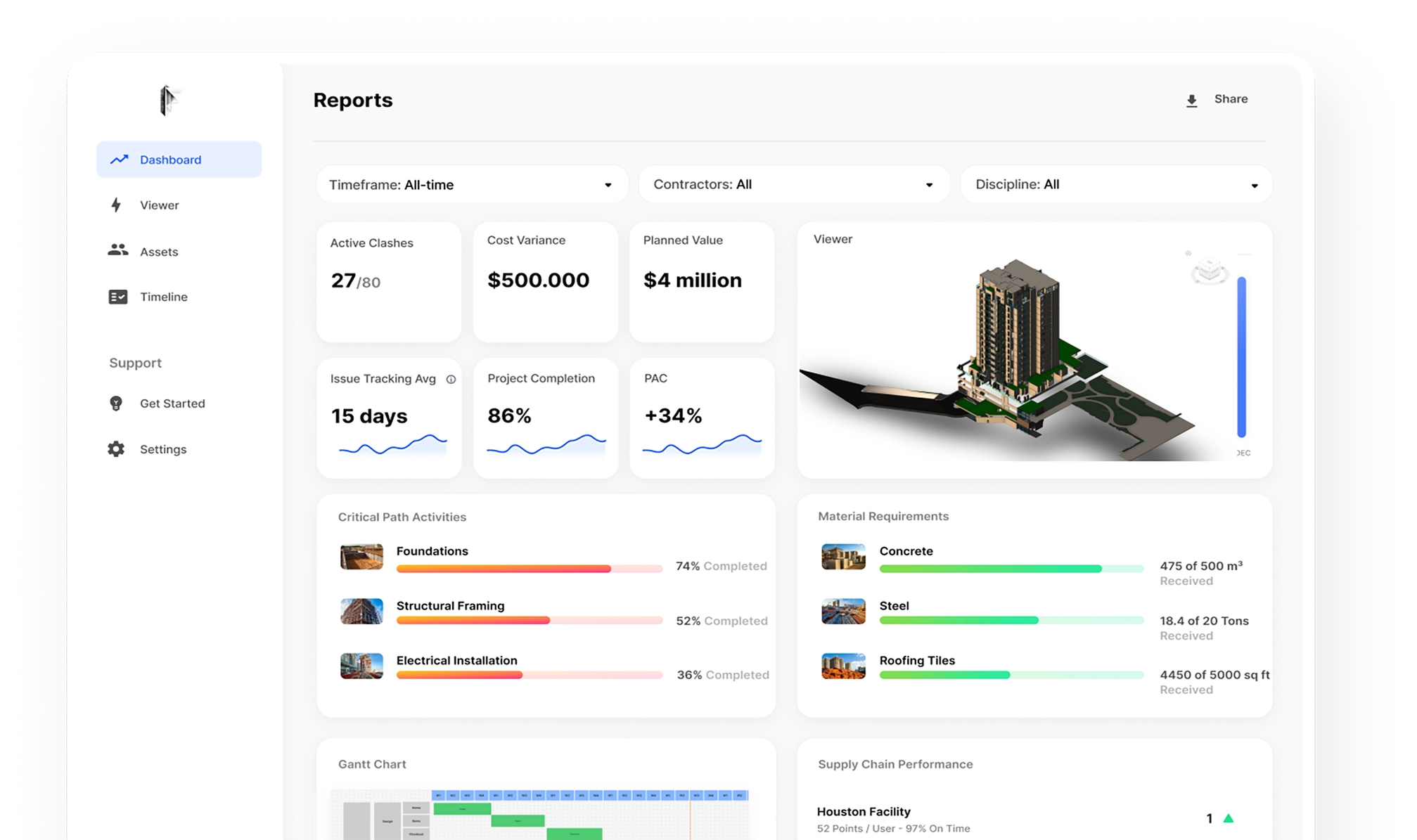 Power BI Dashboard